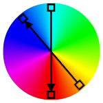 Color wheel showing opposite colors